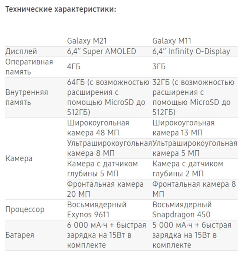 Samsung M11 Характеристики И Цена