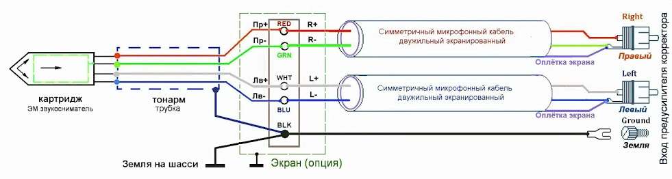 Распайка тонарма rega rb 300