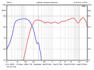 Результаты измерений Результаты измерений