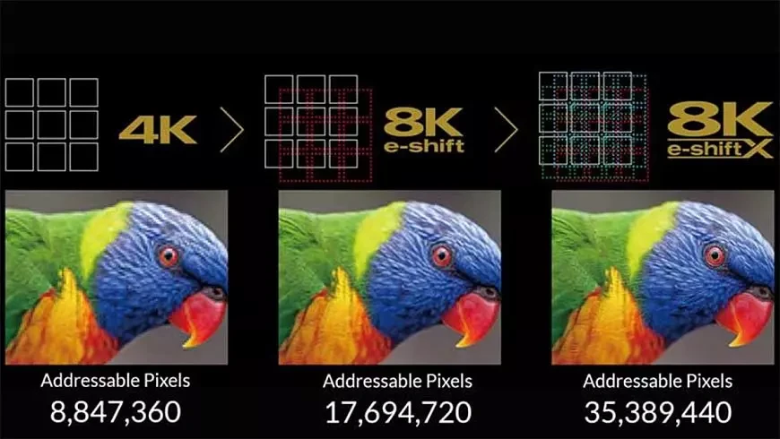 Эволюция технологий сдвига пикселей 8K/e-shift - 8K/e-shiftX