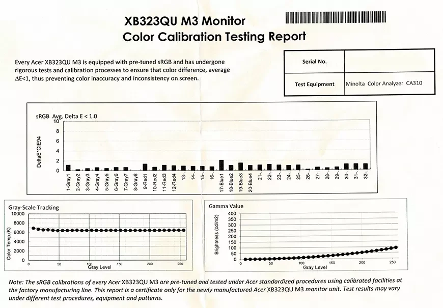 Игровой монитор Acer Predator XB323QUM3bmiiphx