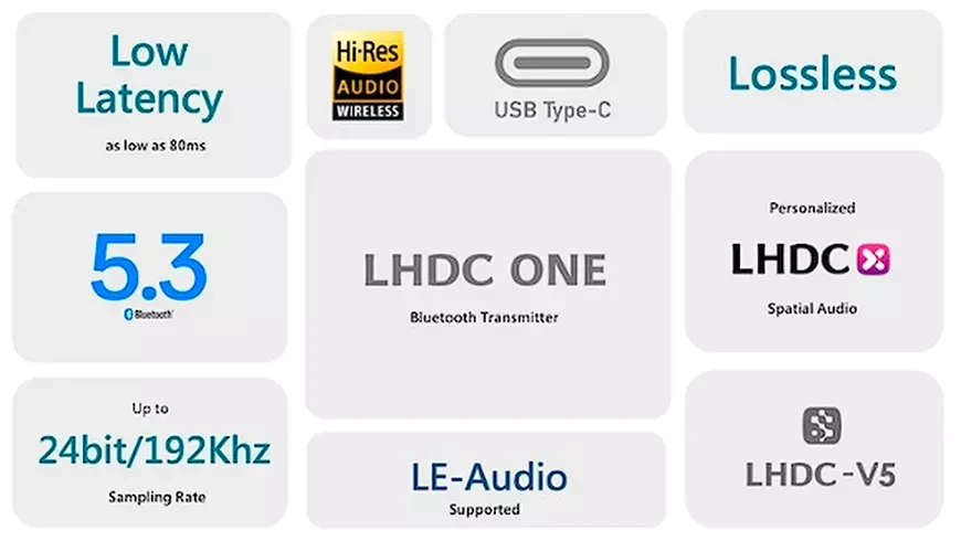 Bluetooth-донгл с поддержкой Hi-Res Savitech LHDC ONE