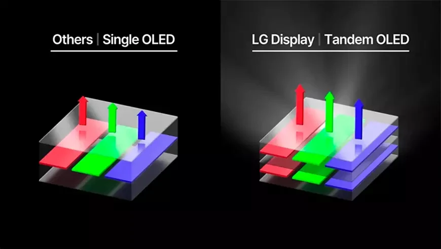 LG Display начала массовое производство панелей Tandem OLED для ноутбуков