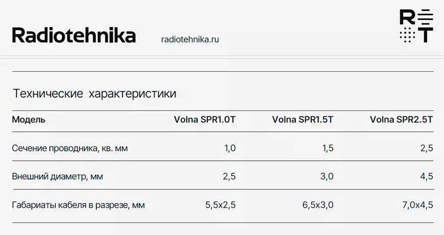 Акустические кабели Radiotehnika Volna SPR