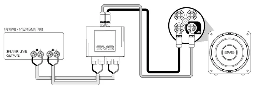 Адаптер сабвуфера SVS SoundPath Speaker Level