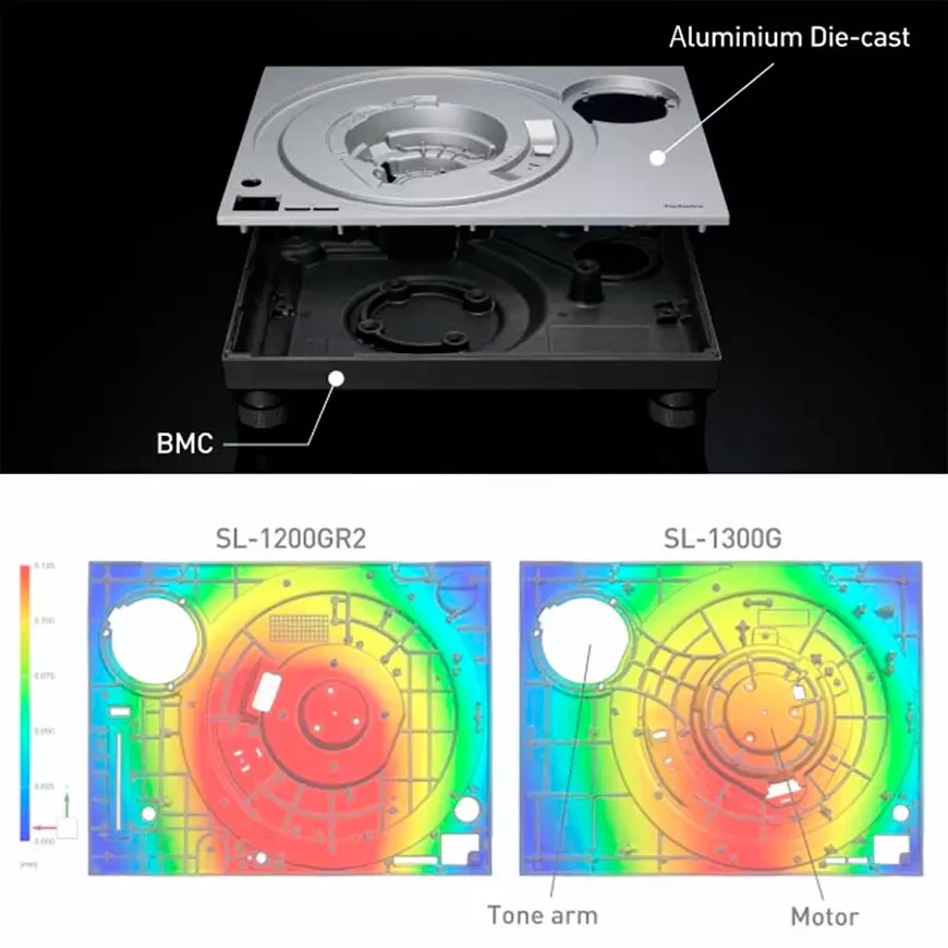 Проигрыватель виниловых пластинок Technics SL-1300G