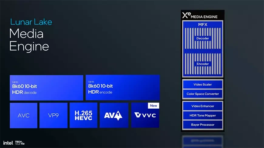 Видеокодек нового поколения VVC (H.266) дебютирует в чипах Intel Lunar Lake