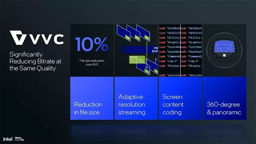 Видеокодек нового поколения VVC (H.266) дебютирует в чипах Intel Lunar Lake
