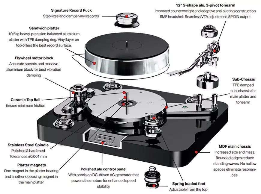 Проигрыватель виниловых пластинок Pro-Ject Signature 12.2