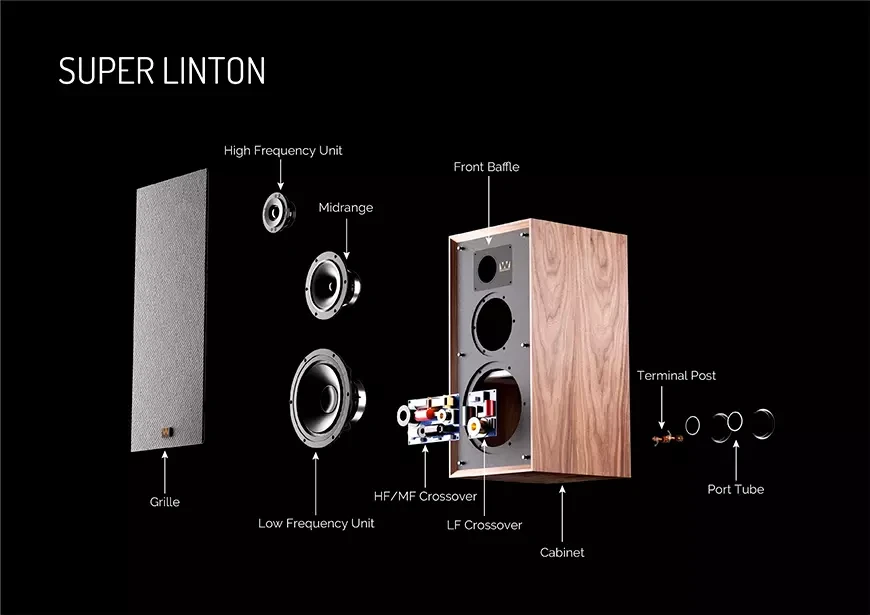 Акустические системы Wharfedale Super Linton