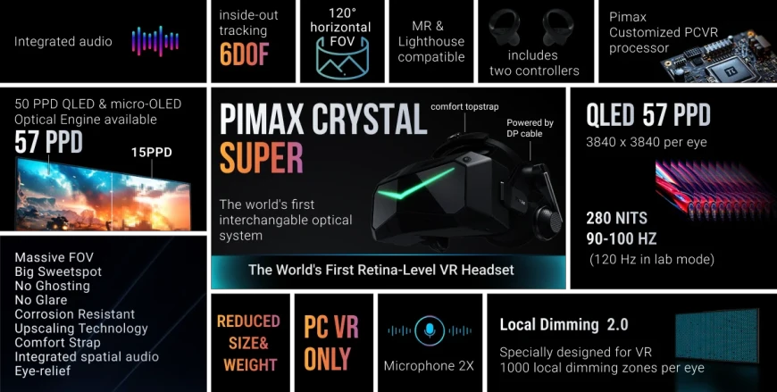 Pimax Prime