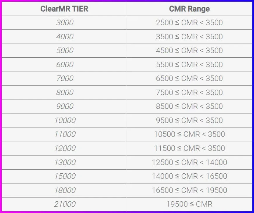 VESA ClearMR