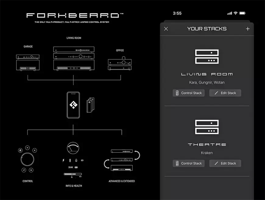 Фирменная платформа Forkbeard