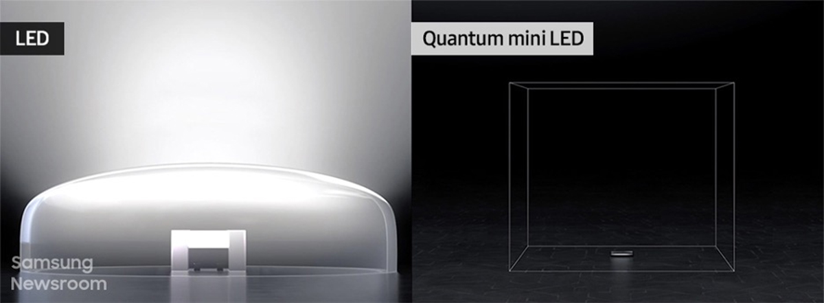 Quantum led. Мини лед подсветка для телевизора. Светодиодам Quantum Mini.. Micro led и Quantum Mini led. Мини лед телевизор и лед.