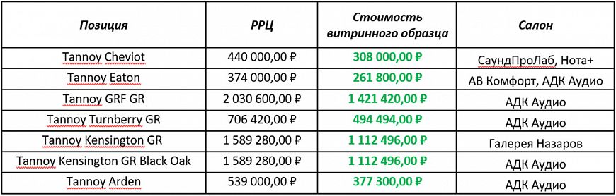 Весенняя распродажа с Tannoy