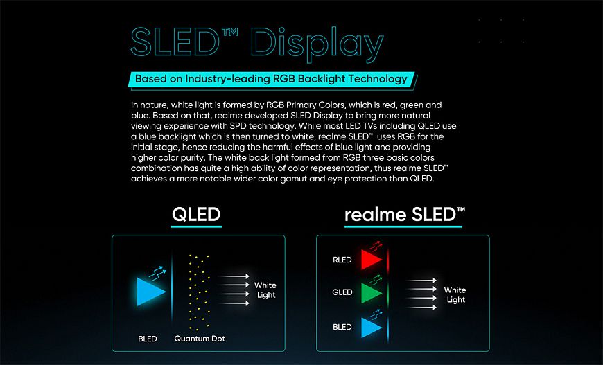 Realme представила смарт-телевизоры SLED