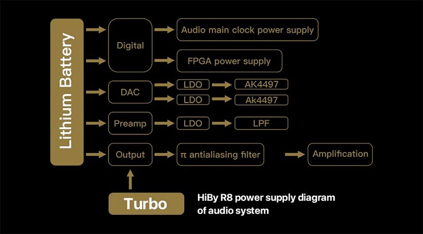 HiBy R8 — топовый портативный плеер с поддержкой MQA