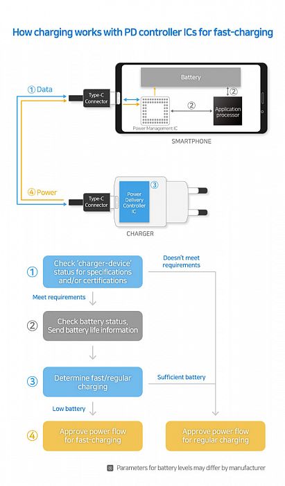 Контроллеры питания SE8A и MM101 от Samsung Electronics