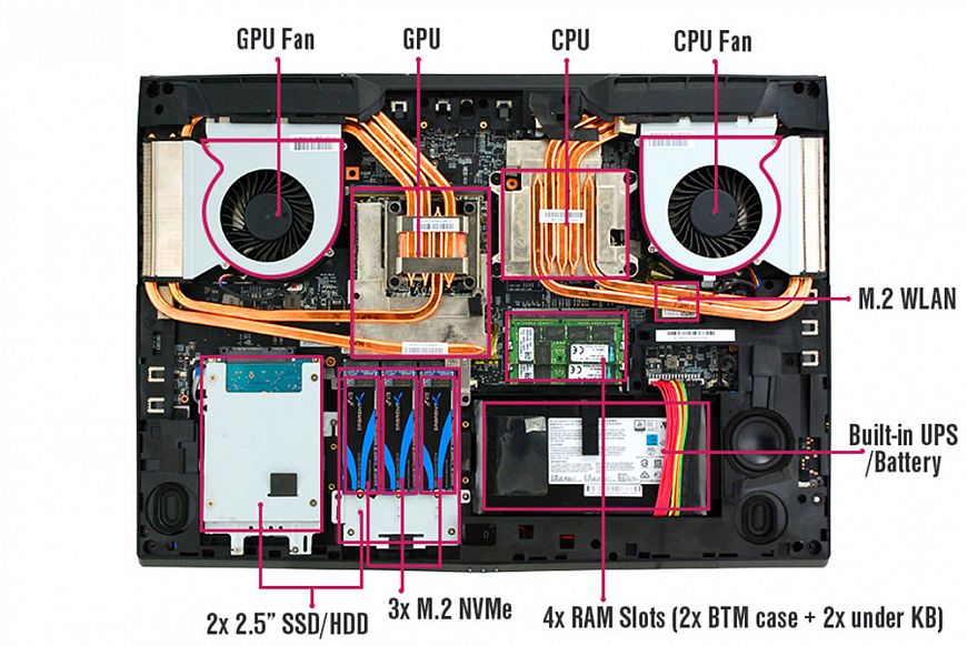 Ноутбук Eurocom Tornado F7SE