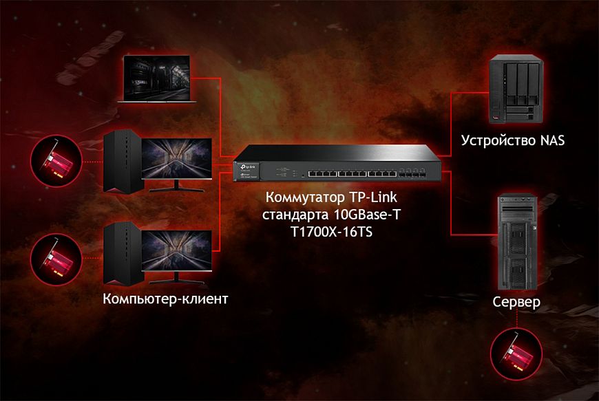 TP-Link TX401 — 10-гигабитный сетевой адаптер