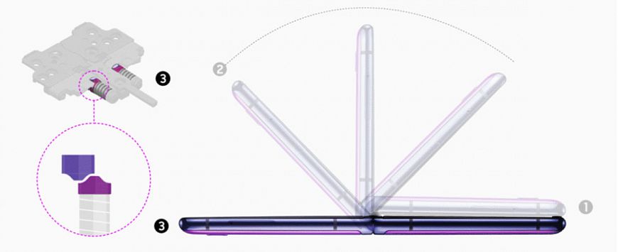 Смартфон Samsung Galaxy Z Flip