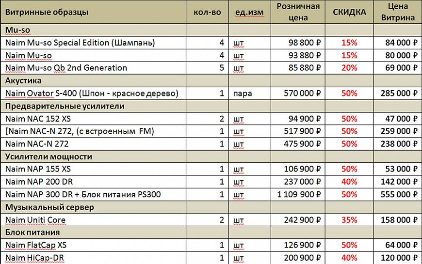 Демонстрируем скидки на Naim