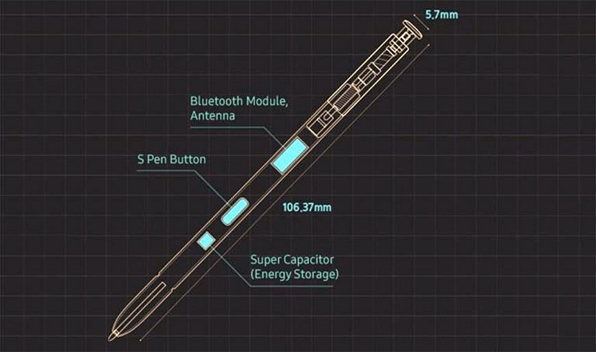 Эволюция S Pen в экосистеме Samsung