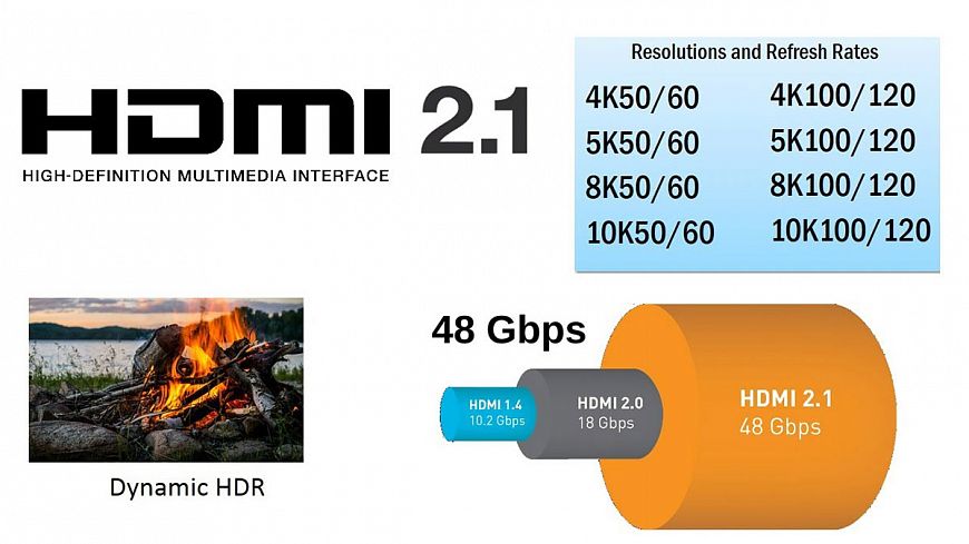 4K-телевизоры Samsung будут оснащаться портами HDMI 2.1