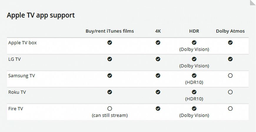 Apple TV App теперь с Dolby Atmos на телевизорах LG