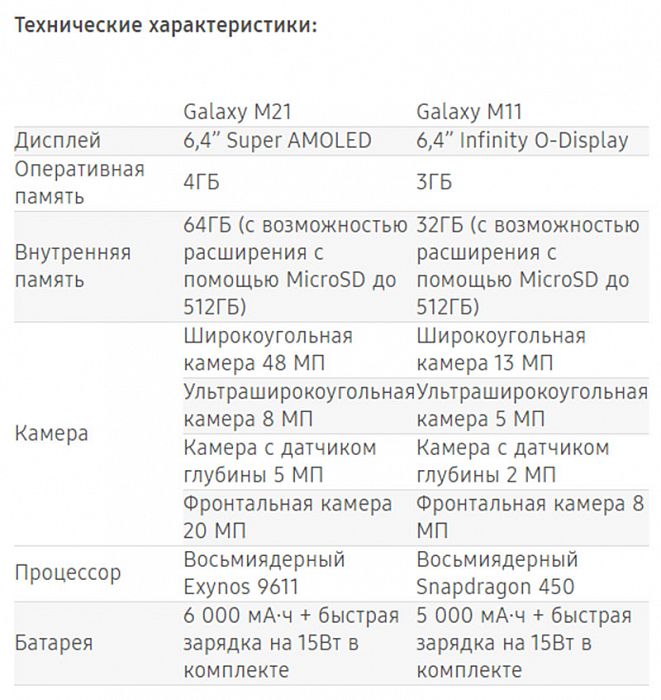 Galaxy M21 и M11 — бюджетные смартфоны от Samsung