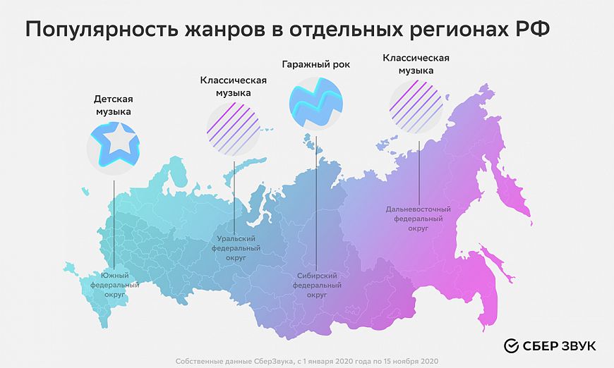 Стриминговый сервис СберЗвук подвел музыкальные итоги года