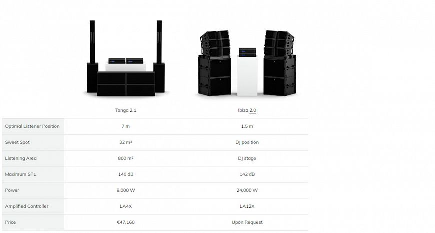 Активные акустические системы L-Acoustics серии Archipel