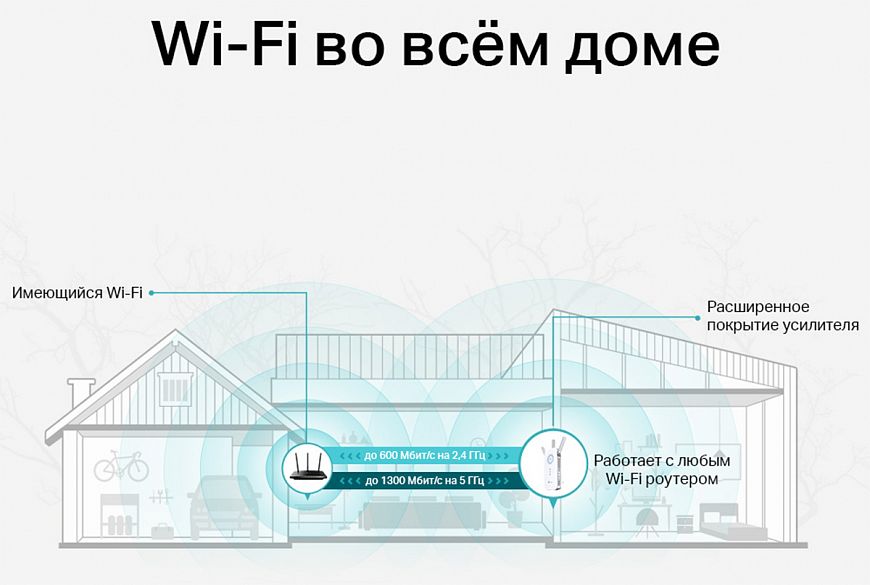 TP-Link RE550 — усилитель Wi-Fi с технологией OneMesh