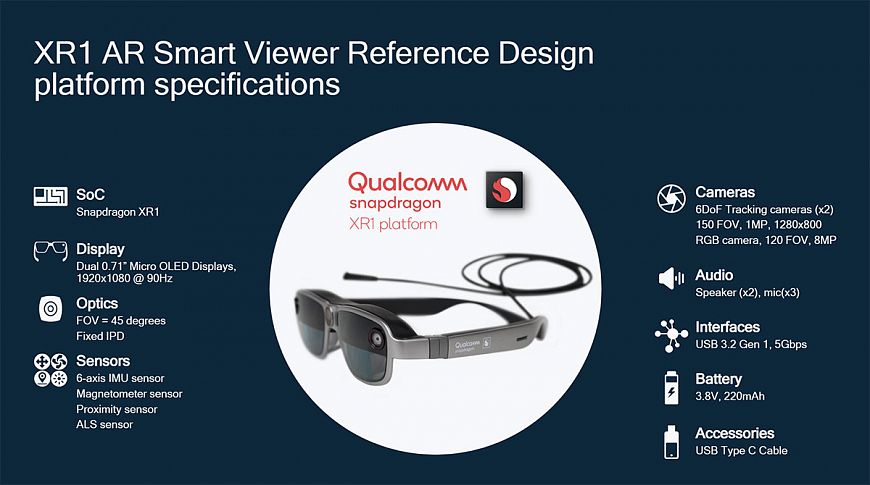 Qualcomm AR Smart Viewer — концептуальная платформа для очков дополненной реальности