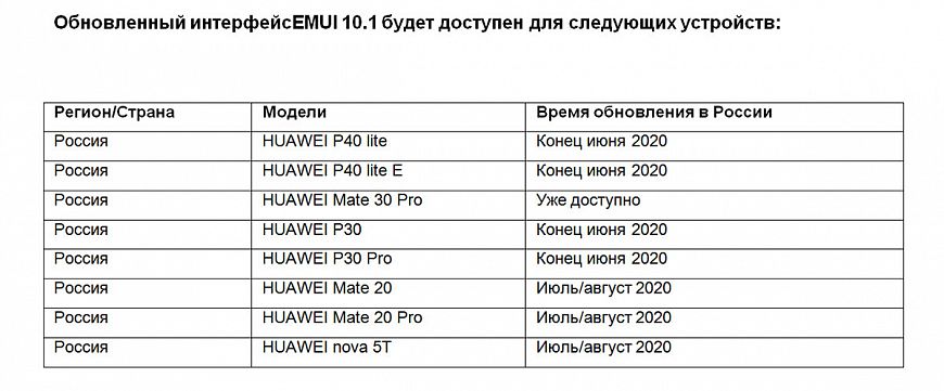 HUAWEI обновляет операционную систему