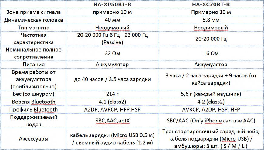 Технические характеристики наушников JVC