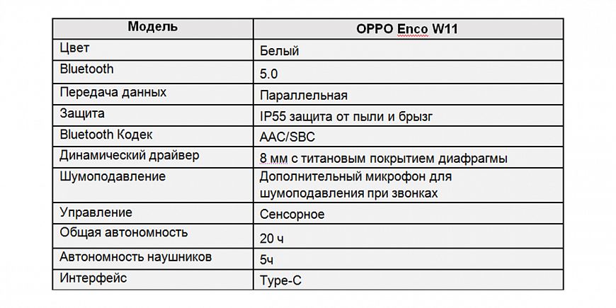 TWS-наушники OPPO Enco W11