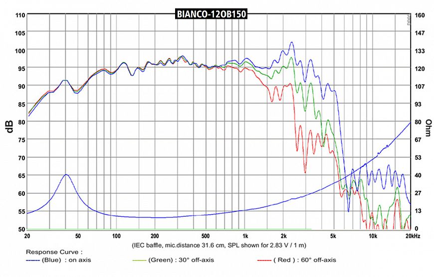 Динамическая головка SB Audience Bianco 12OB150