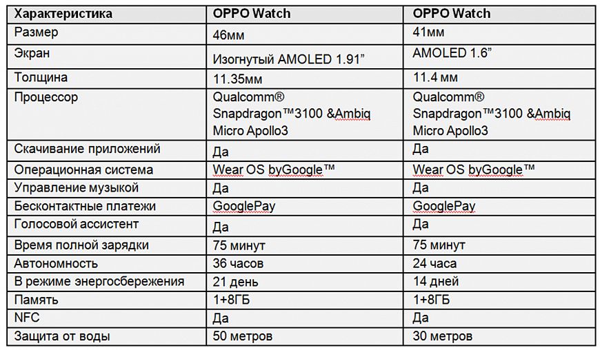 Смарт-часы OPPO Watch