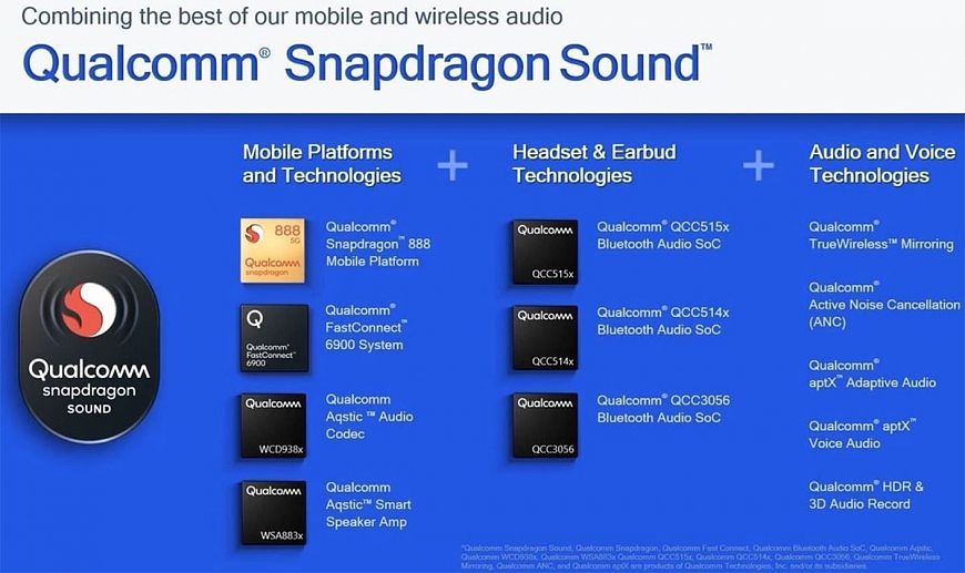 Qualcomm поможет с трансляцией аудио без проводов в высоком разрешении