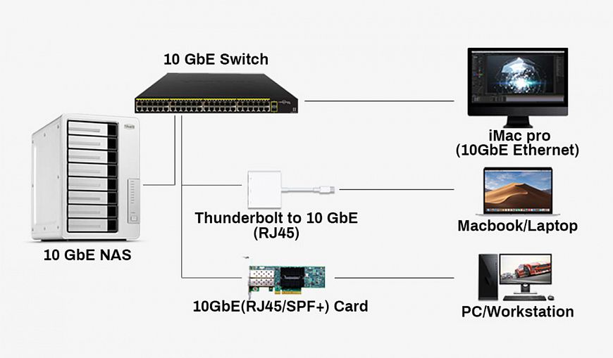 TerraMaster F8-422 — высокоскоростной NAS с интерфейсом 10GbE