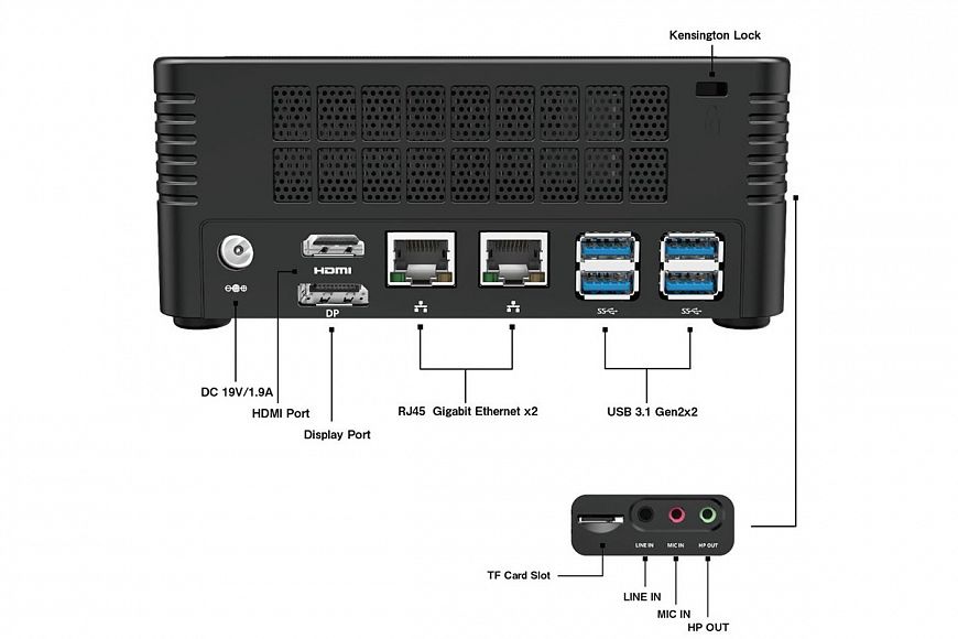 Неттоп EliteMini BOX X400 на платформе AMD