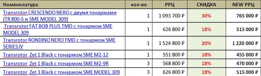 Акция «Самоизоляция»