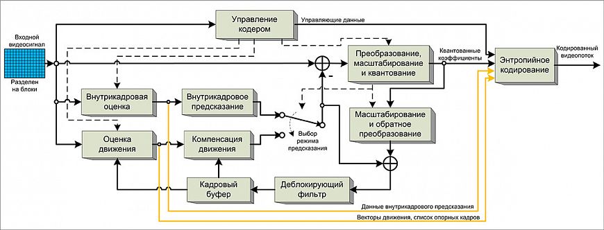 Встречаем новый видеокодек H.266/VVC