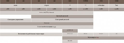 Беспроводные аудиосистемы Harman Kardon Citation