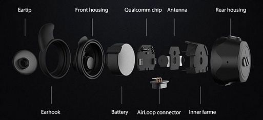 Беспроводные наушники-трансформеры Airloop