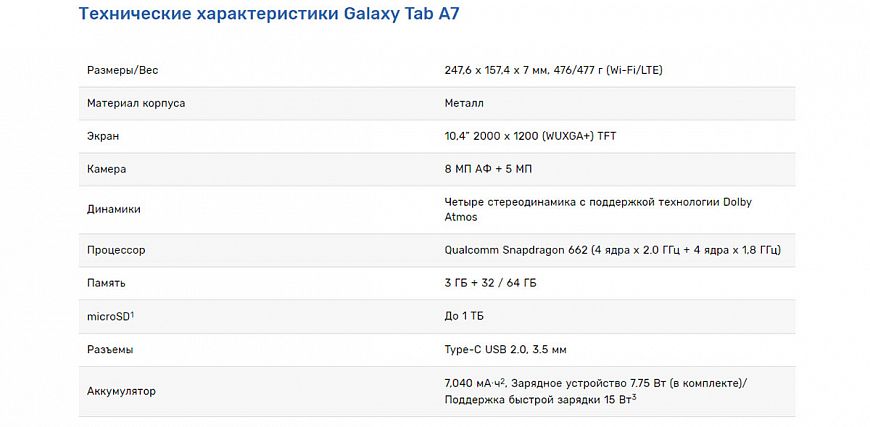 Планшетный компьютер Samsung Galaxy Tab A7