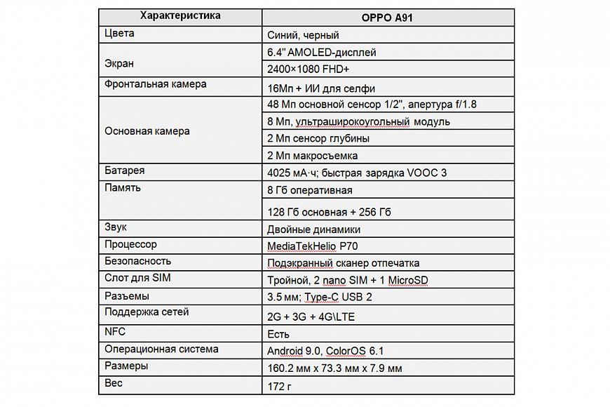 Смартфон OPPO A91