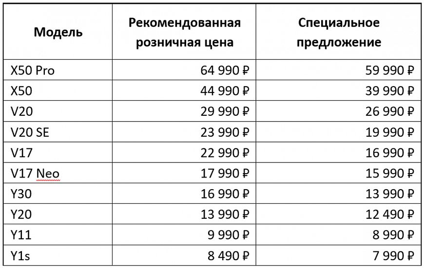 Vivo отмечает три года работы в России скидками!