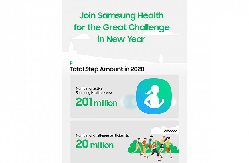 Samsung Health — компания подвела итоги использования приложения в 2020 году